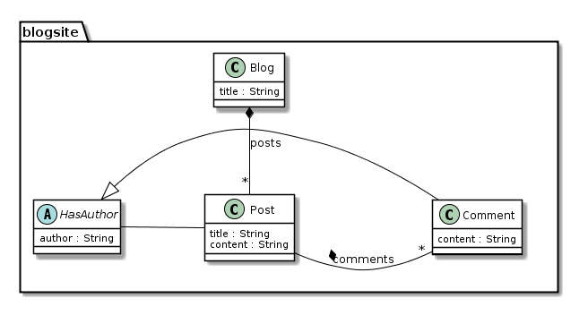 blog base diagram