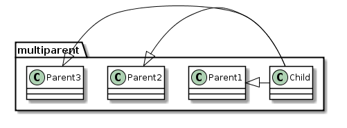 multi inheritance base diagram