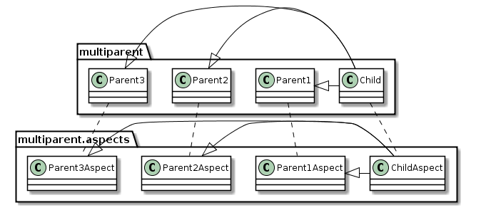 multi inheritance base and aspects diagram